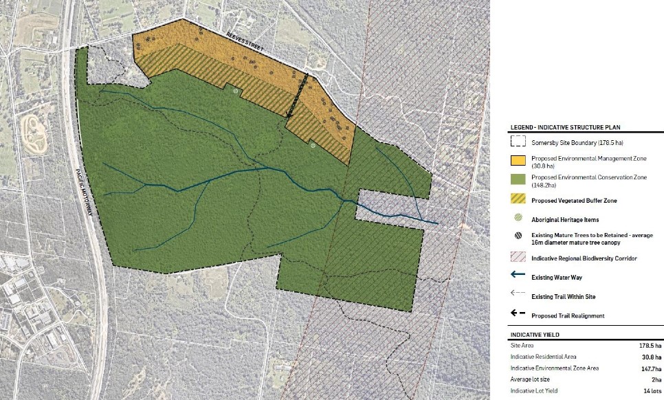 [Land for Sale] 250 Reeves Street, Somersby OpenLot